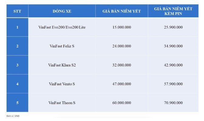 VinFast bất ngờ giảm giá bán loạt xe máy điện VinFast, thấp nhất chỉ 15 triệu đồng