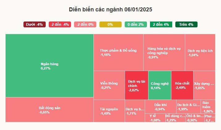 318 cổ phiếu sàn HoSE giảm giá