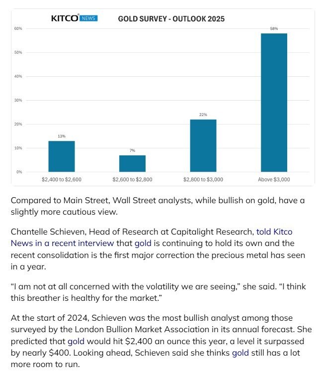 Giá vàng sẽ vượt mốc 3.000 USD/ounce trong 2025
