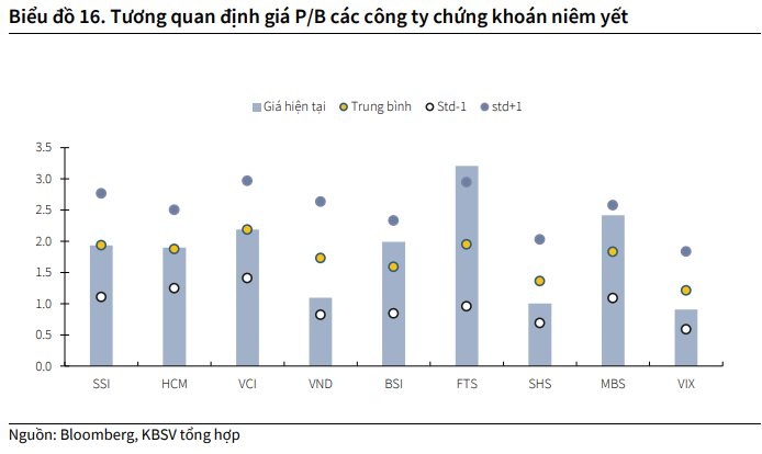 Điểm mặt nhóm cổ phiếu có định giá hấp dẫn