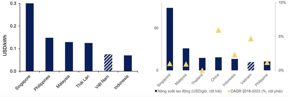 MBS gọi tên 2 cổ phiếu tiềm năng trong bức tranh sáng ngành bất động sản KCN