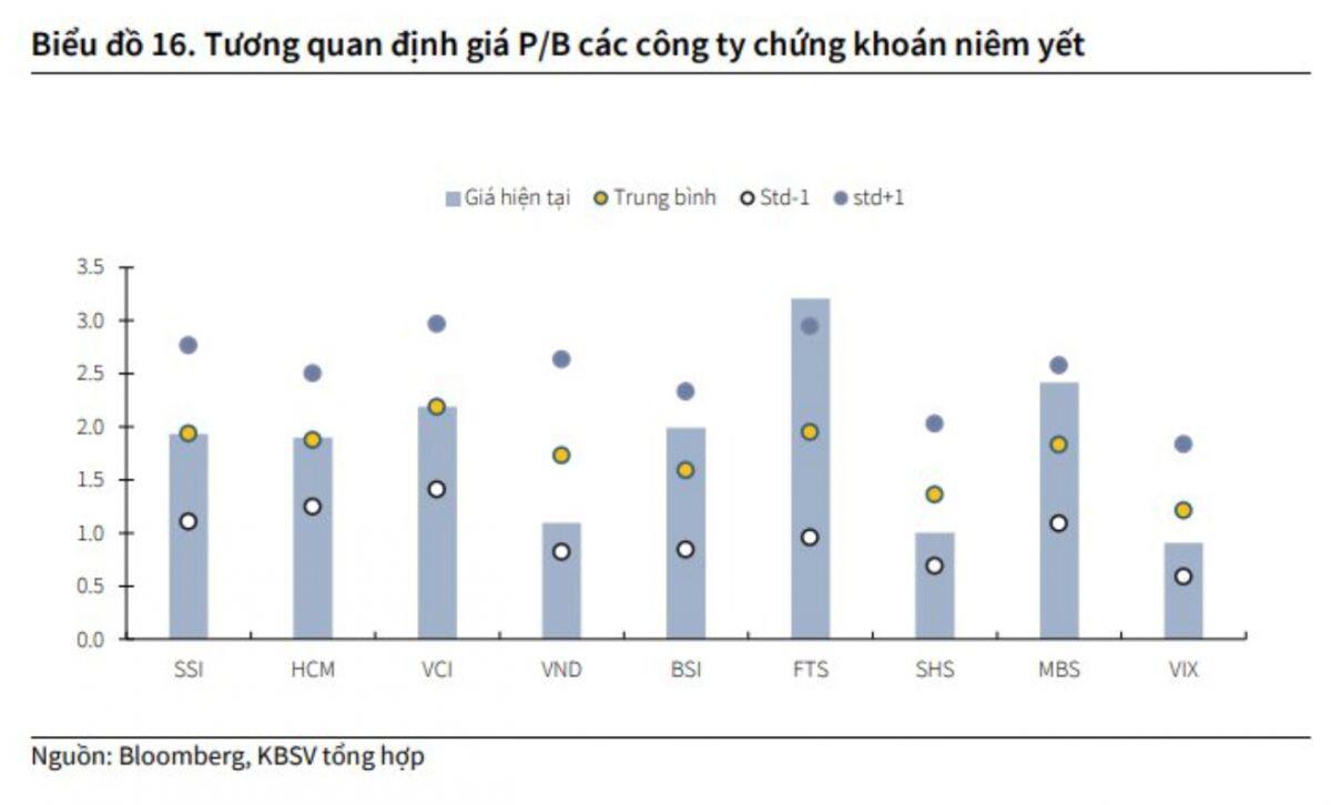 Cổ phiếu nào sẽ đón đầu dòng vốn ngoại khi thị trường được nâng hạng?