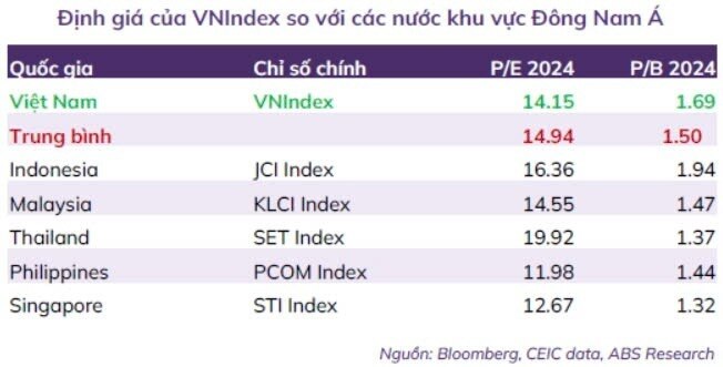 VN-Index 2025: ABS Research dự báo chạm mốc 1.435 điểm đầy triển vọng