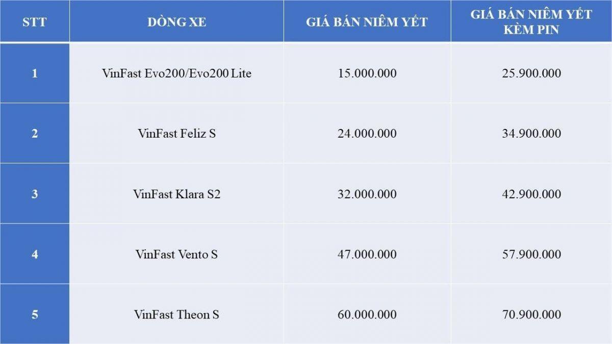 VinFast của tỷ phú Phạm Nhật Vượng bất ngờ điều chỉnh giá bán loạt xe máy điện, thấp nhất chỉ 15 triệu đồng - kèm ưu đãi lớn hiếm có