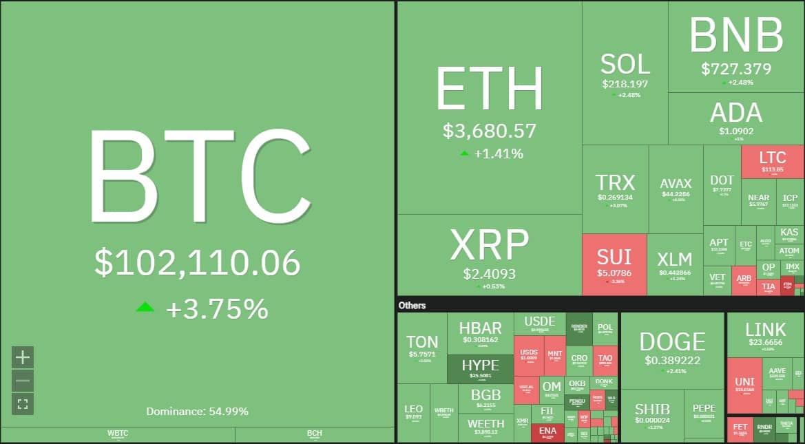 Bitcoin trở lại vượt mốc 100.000 USD