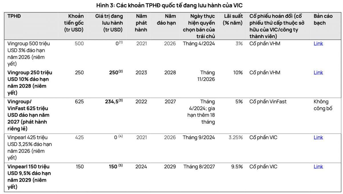 Hàng tỷ USD sắp đổ về hệ sinh thái của tỷ phú Phạm Nhật Vượng