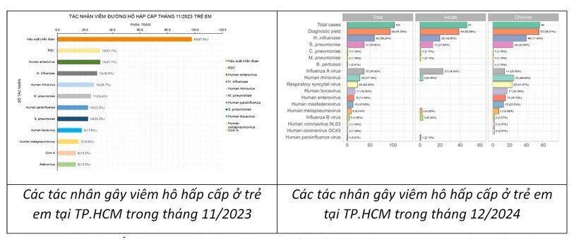 Virus đang 'hoành hành' tại Trung Quốc từng xuất hiện ở TPHCM