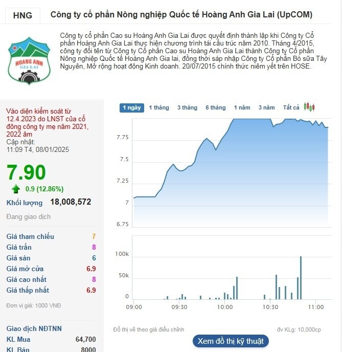 Bộ đôi HAG – HNG được ‘săn đón’