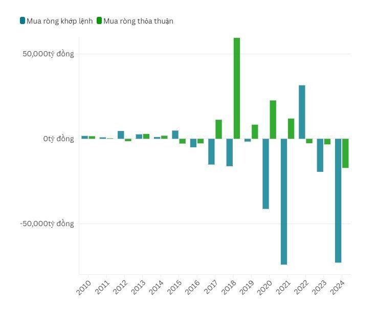 Chứng khoán vào mùa "nghỉ Tết": Giữ tiền, chờ thời cơ đón sóng lớn 2025