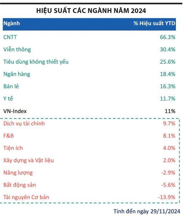 Chọn hàng cho năm mới