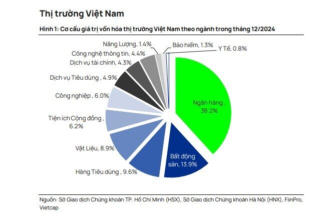 Hệ lụy từ tỷ lệ nhà đầu tư cá nhân lớn