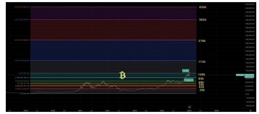Giá Bitcoin có thể tăng cao tới mức nào?