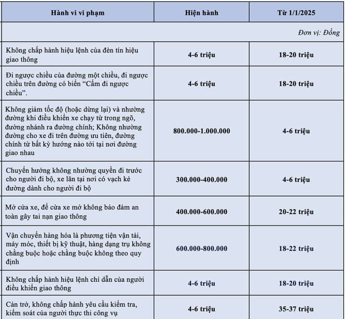 Lý do nào vượt đèn đỏ bị phạt 4-20 triệu đồng