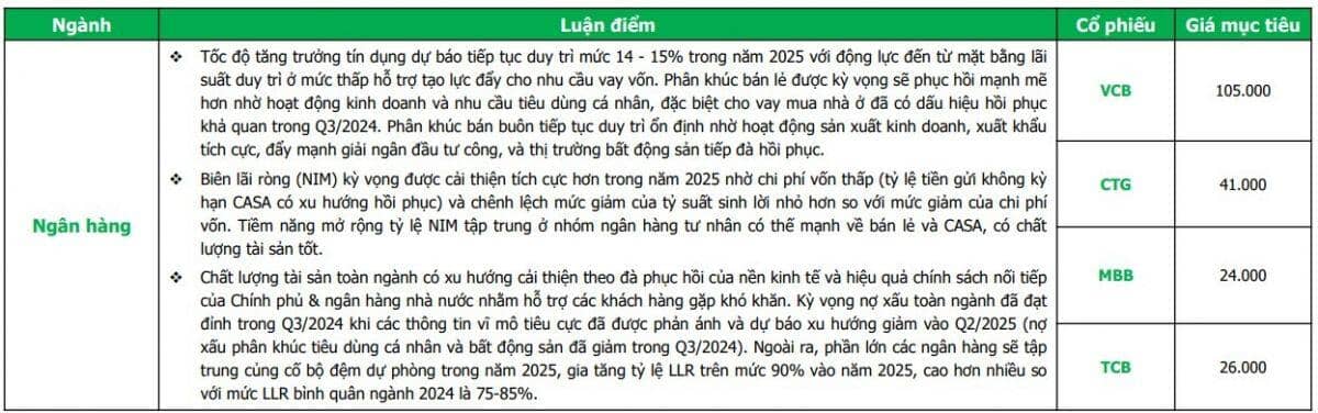 8 cổ phiếu nên mua trước thềm công bố BCTC quý 4
