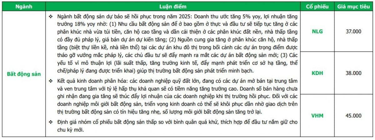 8 cổ phiếu nên mua trước thềm công bố BCTC quý 4