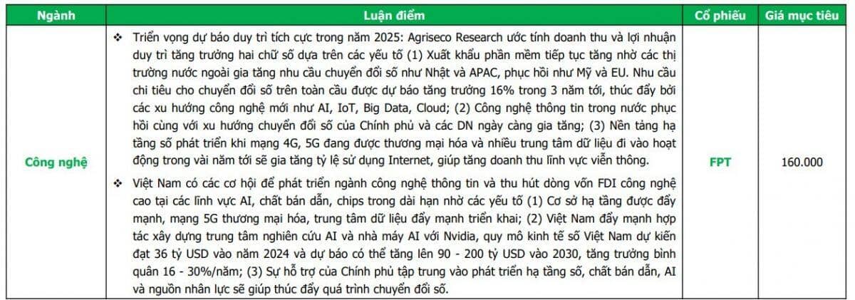 8 cổ phiếu nên mua trước thềm công bố BCTC quý 4