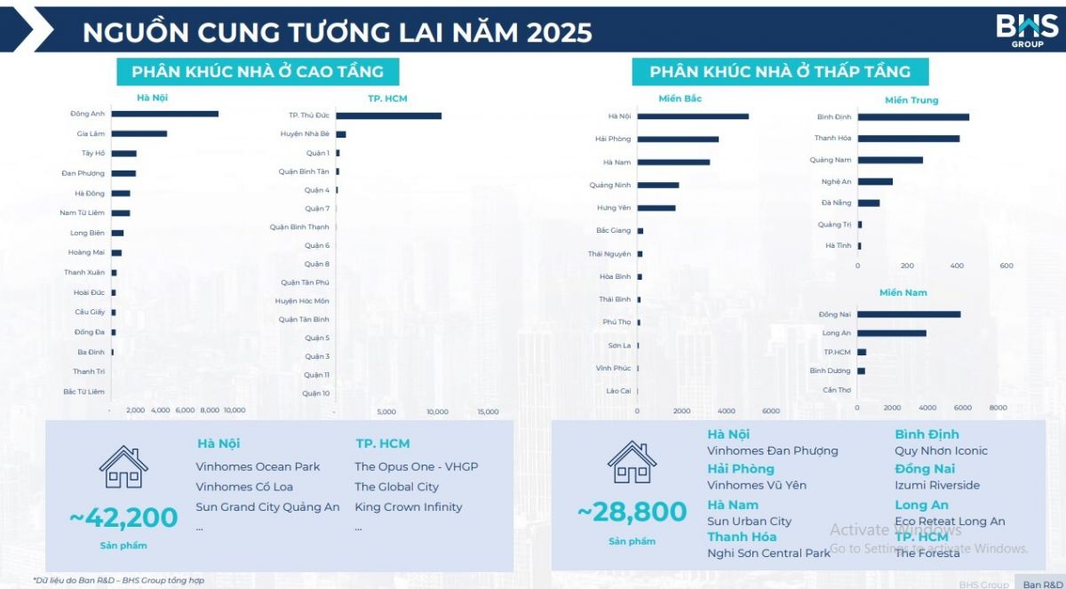 Thị trường BĐS kỳ vọng rực rỡ vào 2025 và tăng tốc ổn định vào 2026