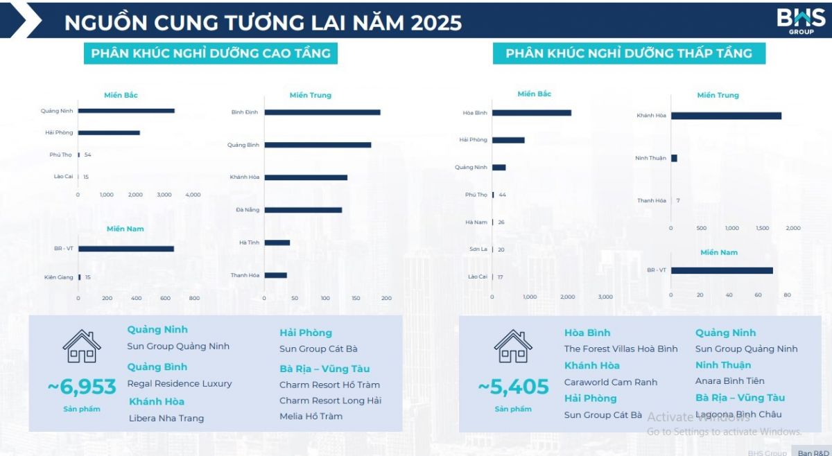 Thị trường BĐS kỳ vọng rực rỡ vào 2025 và tăng tốc ổn định vào 2026