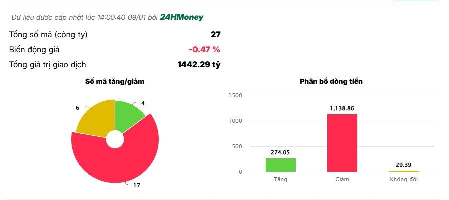 Cổ phiếu ngân hàng bị bán mạnh