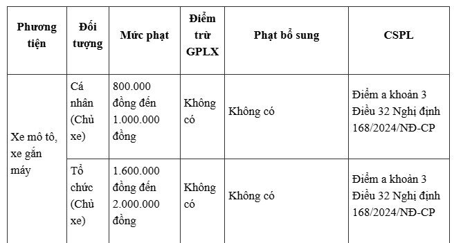 Phạt đến 6 triệu đồng "xe không chính chủ": Mượn xe người khác chạy có bị xử phạt?