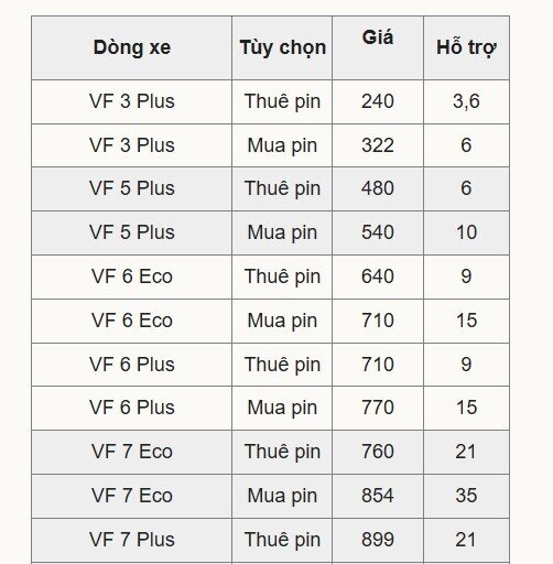 VinFast ưu đãi cao nhất 70 triệu cho người Hà Nội mua ôtô điện