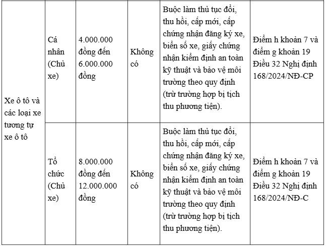 Phạt đến 6 triệu đồng "xe không chính chủ": Mượn xe người khác chạy có bị xử phạt?