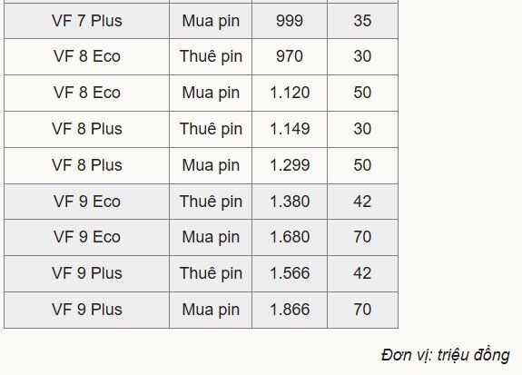 VinFast ưu đãi cao nhất 70 triệu cho người Hà Nội mua ôtô điện