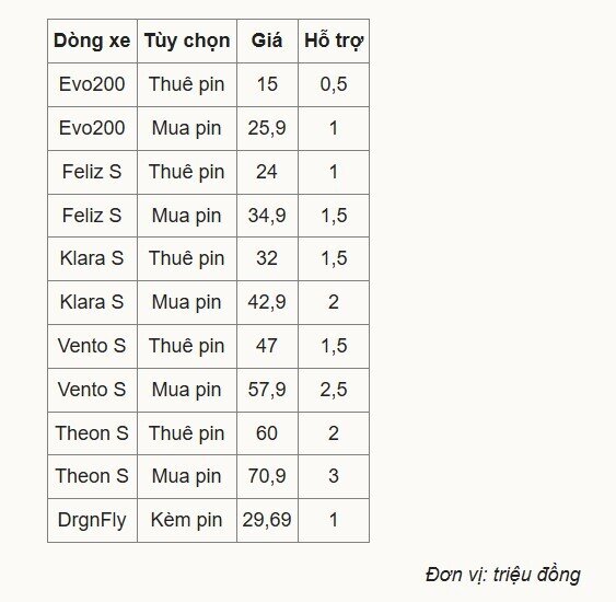 VinFast ưu đãi cao nhất 70 triệu cho người Hà Nội mua ôtô điện