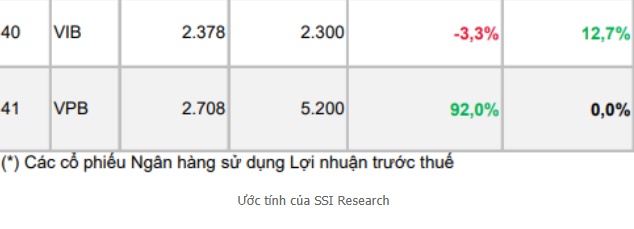 CTCK ước tính KQKD quý 4/2024 của 41 doanh nghiệp "hot"