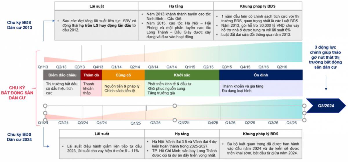 Khi nào cổ phiếu bất động sản trở lại "đường đua"?