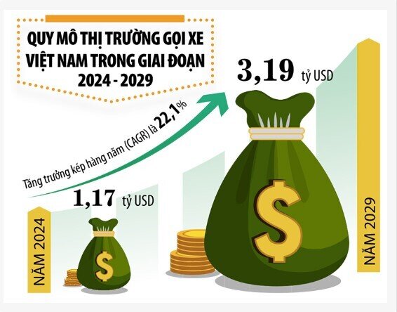 Khốc liệt thị trường gọi xe công nghệ 2025: Kẻ rục rịch đến, người ngậm ngùi đi