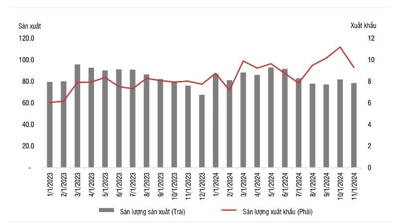 SSI dự phóng lợi nhuận Hoà Phát, Hoa Sen năm 2025