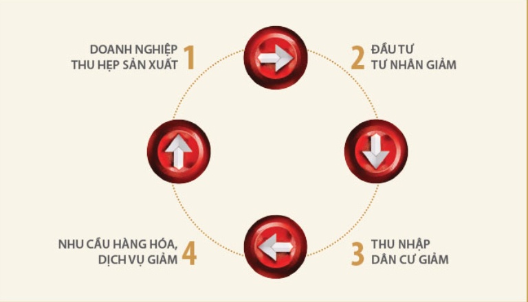 Đầu tư tư nhân là động lực tăng trưởng của năm 2025