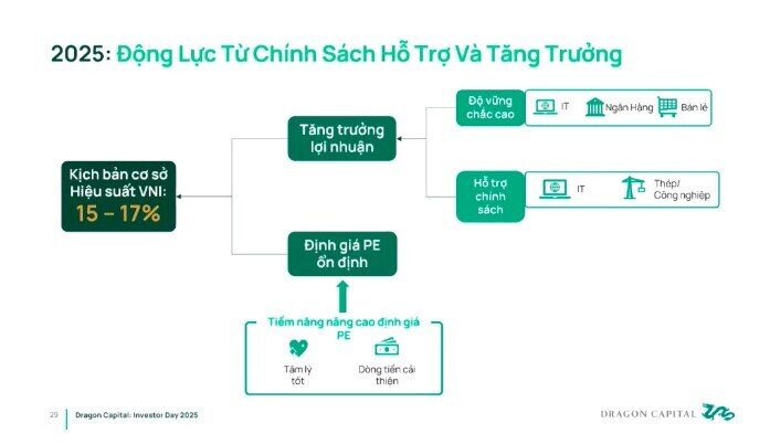 Một chu kỳ đầu tư mới đang hiện hữu