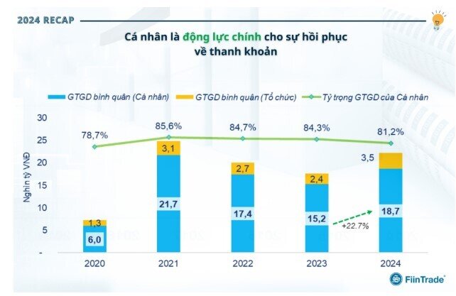 Lý do nhà đầu tư cá nhân không thể chiến thắng thị trường