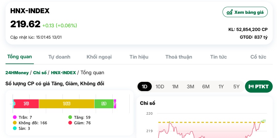 VN-Index bất ngờ đảo chiều tăng điểm trở lại