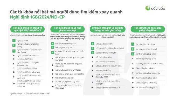 Nóng các từ khóa "phạt nguội", "nghị định 168"
