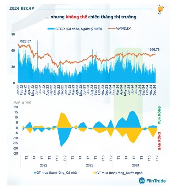 Lý do nhà đầu tư cá nhân không thể chiến thắng thị trường