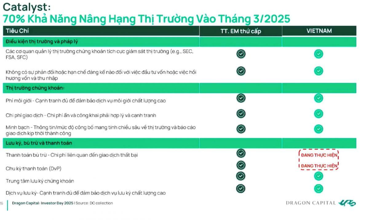 Giám đốc Dragon Capital: “Chu kỳ đầu tư mạnh mẽ đang dần hiện hữu, thị trường Việt Nam là cơ hội tốt”