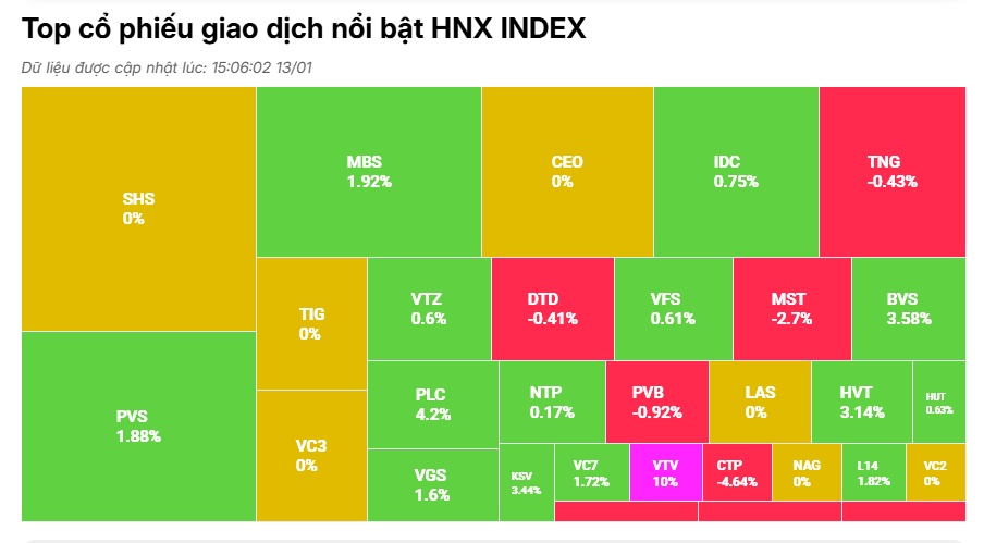 VN-Index bất ngờ đảo chiều tăng điểm trở lại