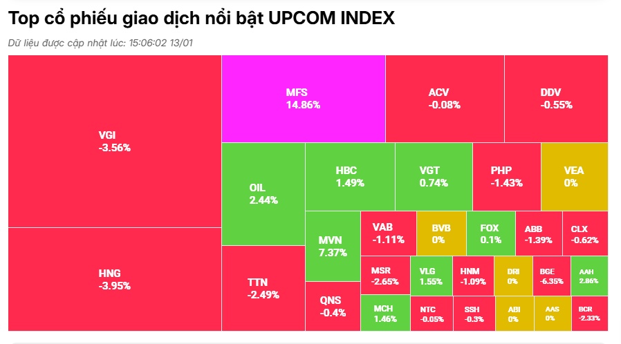 VN-Index bất ngờ đảo chiều tăng điểm trở lại