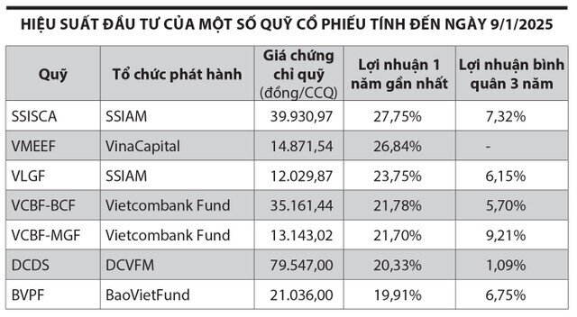 Quỹ mở sẽ “chiếm sóng”