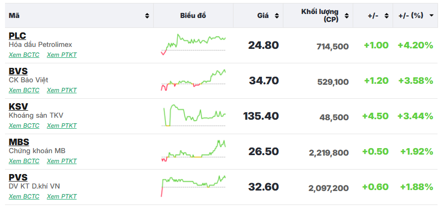 VN-Index bất ngờ đảo chiều tăng điểm trở lại