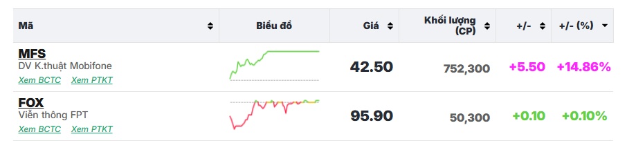 VN-Index bất ngờ đảo chiều tăng điểm trở lại
