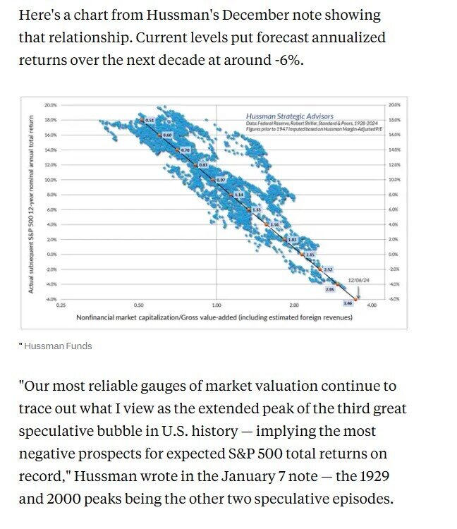 Chuyên gia dự báo thảm họa tài chính lớn chưa từng có, thị trường đang ở trong 'bong bóng' đầu cơ lớn thứ 3 trong 100 năm qua