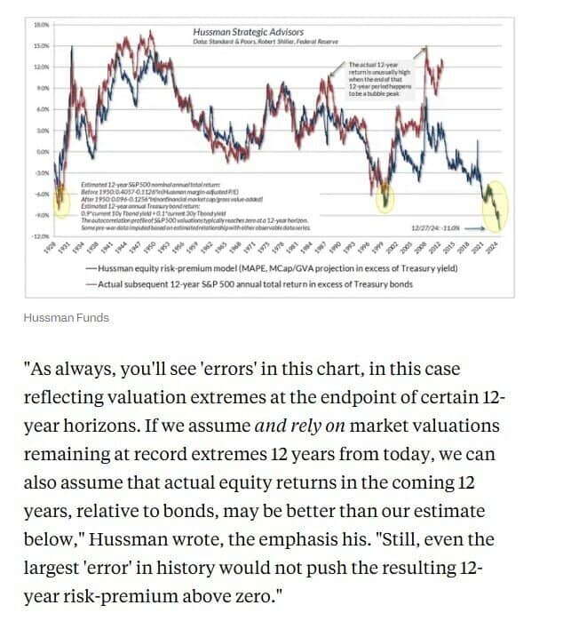 Chuyên gia dự báo thảm họa tài chính lớn chưa từng có, thị trường đang ở trong 'bong bóng' đầu cơ lớn thứ 3 trong 100 năm qua