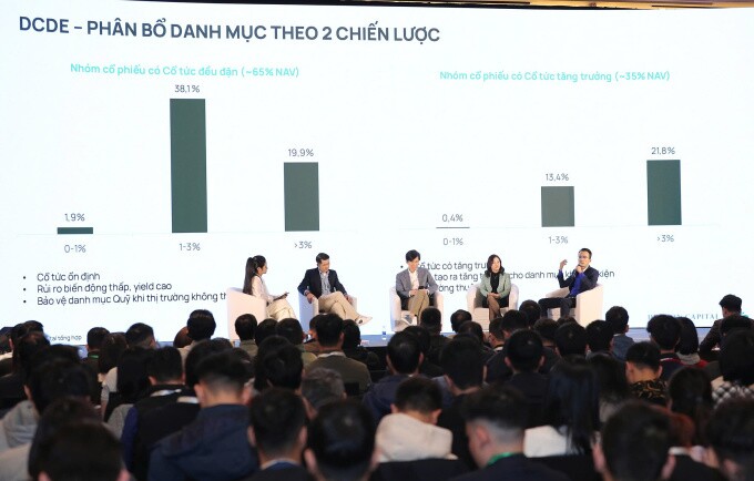 Dragon Capital: Chứng khoán đón nhiều triển vọng trong năm 2025