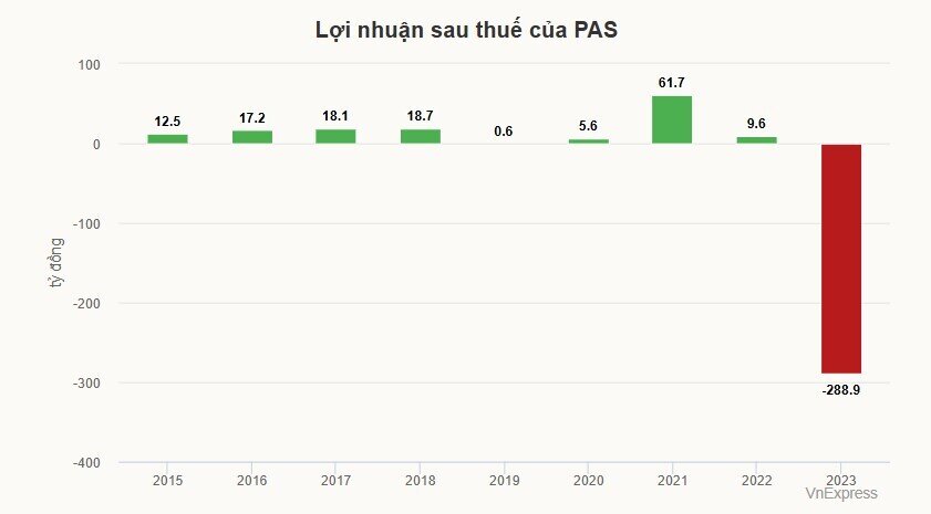 Một doanh nghiệp biến lỗ thành lãi do 'lỗi máy tính'