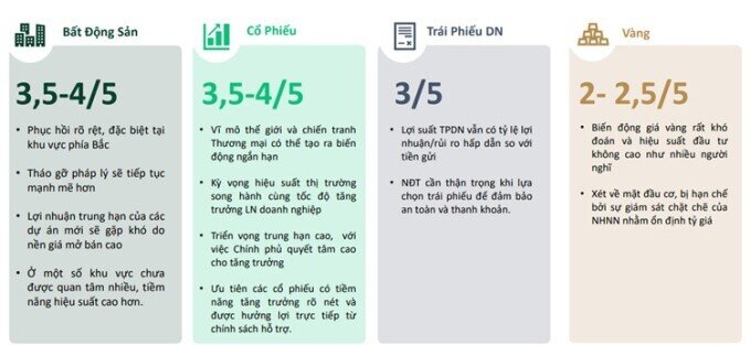 Dragon Capital: Chứng khoán đón nhiều triển vọng trong năm 2025