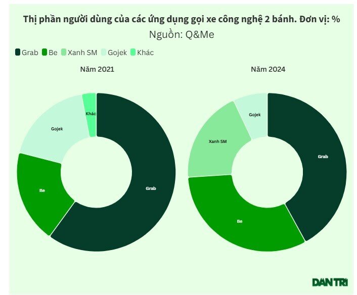 Hãng taxi điện của tỷ phú Vượng bất ngờ tăng vốn lên 18.000 tỷ đồng